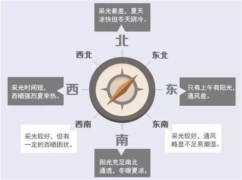 为什么朝南的房子好|朝向南的房子有什么优缺点，购房者必看指南